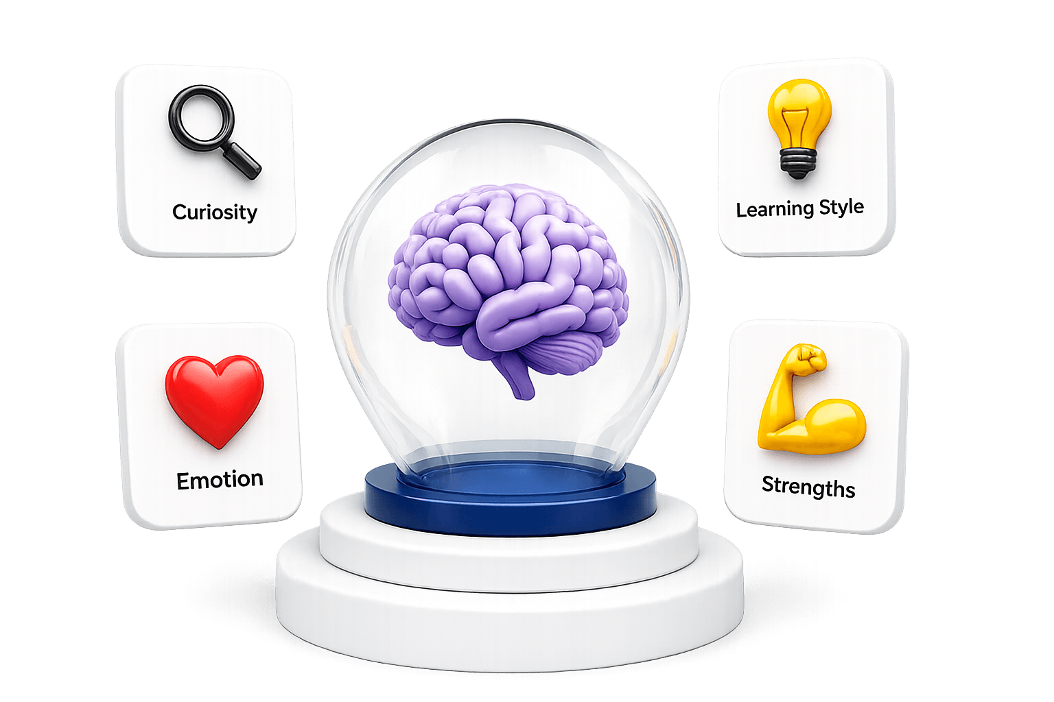 Brain lightbulb with learning signal cards