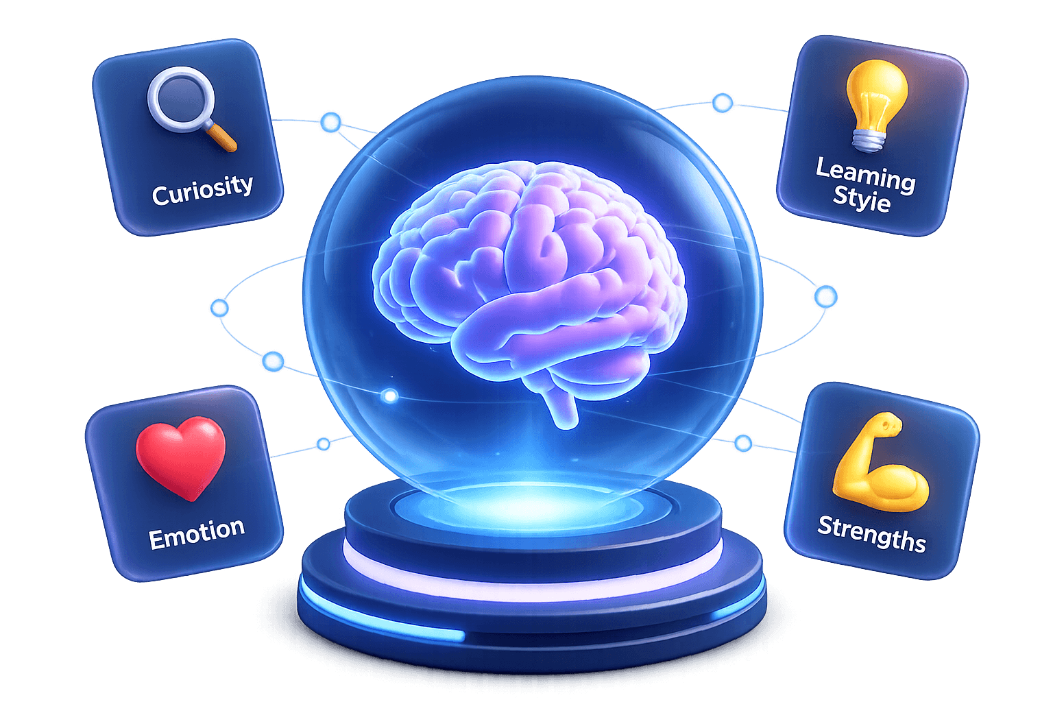 Brain in glass orb with floating learning signal cards